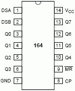 74ls164移位寄存器介紹（特點、引腳、參數(shù)、時序）