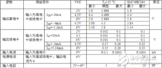 74ls164移位寄存器介紹（特點、引腳、參數(shù)、時序）