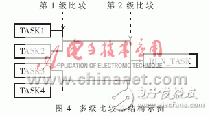 設(shè)計硬件實時操作系統(tǒng)的運行原理是什么？