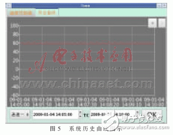 怎樣設(shè)計一個基于ARM的燃料電池溫度監(jiān)控系統(tǒng)？