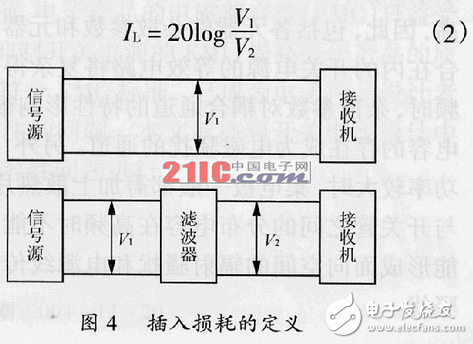在高頻開關(guān)電源設(shè)計(jì)中怎樣抑制電磁干擾？