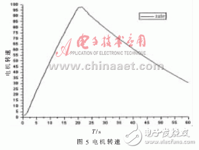  VxWorks下AD/DA驅(qū)動(dòng)系統(tǒng)設(shè)計(jì)及測試