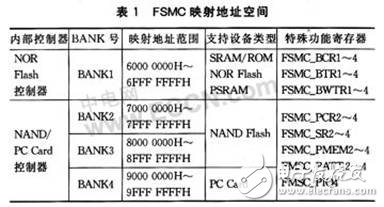 STM32系列微控制器新型存儲器擴展技術--FSMC有什么優(yōu)點？