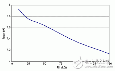 簡(jiǎn)單的可編程電流限制器