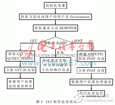 怎樣設(shè)計(jì)一種基于ARM的嵌入式無(wú)線視頻監(jiān)控系統(tǒng)？
