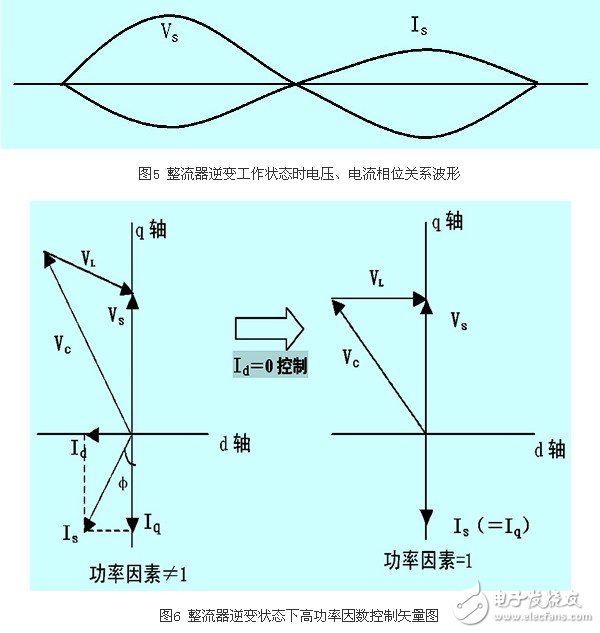 IGBT整流器功率因數(shù)有什么控制方法？CT異常對(duì)整流器有什么影響？