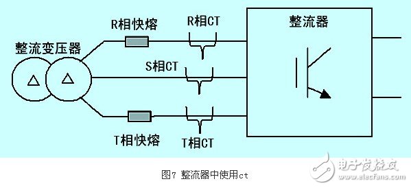 IGBT整流器功率因數(shù)有什么控制方法？CT異常對(duì)整流器有什么影響？