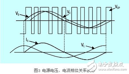 IGBT整流器功率因數(shù)有什么控制方法？CT異常對(duì)整流器有什么影響？