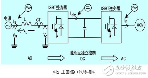 IGBT整流器功率因數(shù)有什么控制方法？CT異常對(duì)整流器有什么影響？