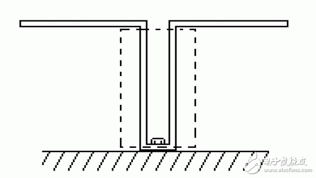 RF社區(qū)-天線的基本常識
