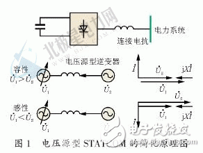  靜止同步補償器技術的簡介和工作原理及其控制方式和應用現(xiàn)狀