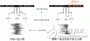 對模擬電路進行調(diào)試和驗證的新一代萬用表