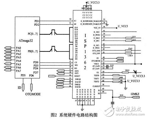 參照USB OTG技術(shù)規(guī)范，設(shè)計(jì)的一種遵循USB協(xié)議的主／從機(jī)系統(tǒng)