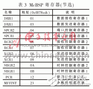 實現(xiàn)了模擬通道同步采樣的數(shù)據(jù)采集系統(tǒng)