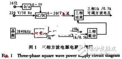 可調(diào)電源幅值、頻率的陀螺電機