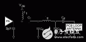 圖6. PCB環(huán)形天線的推薦匹配網絡