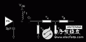 圖5. 發(fā)送器的通用匹配網絡，包括環(huán)形、鞭狀、螺旋或其它常用天線