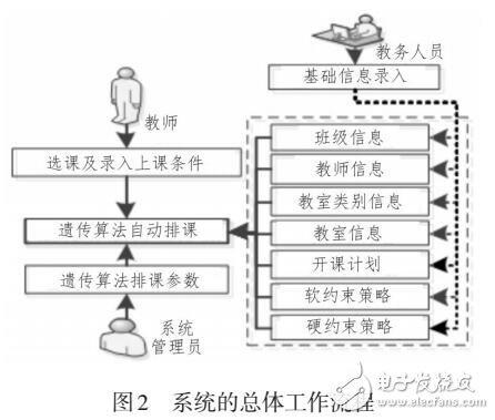 高校在線排課系統(tǒng)的設(shè)計(jì)