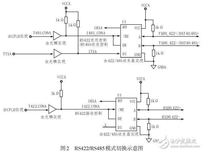 基于高可靠CPCI接口的4通道串口設(shè)計