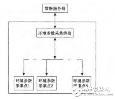 基于ARM9與LINUX的RS485總線的通信接口設(shè)計