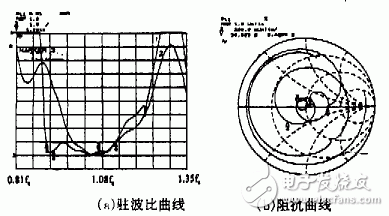 新型諧振式螺旋天線的工作原理、關(guān)鍵技術(shù)及實驗結(jié)果