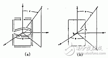 新型諧振式螺旋天線的工作原理、關(guān)鍵技術(shù)及實驗結(jié)果