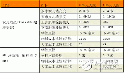 介紹六陣元智能天線設(shè)計(jì)方案及性能分析