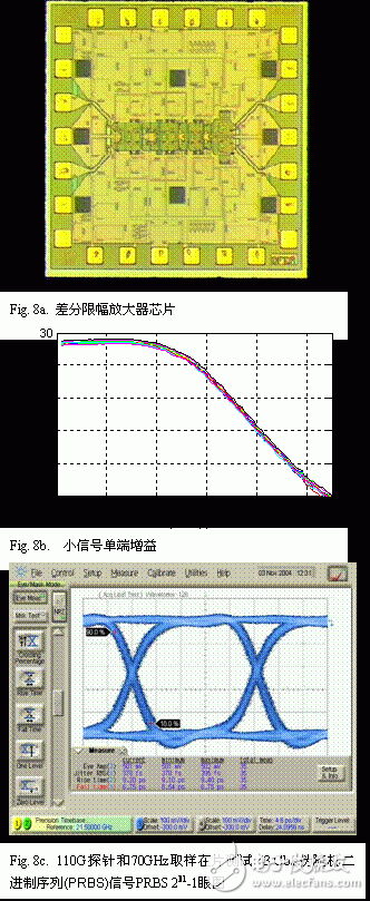  GaAsSb雙異質(zhì)結(jié)雙極晶體管集成電路DHBT技術