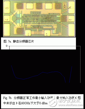  GaAsSb雙異質(zhì)結(jié)雙極晶體管集成電路DHBT技術