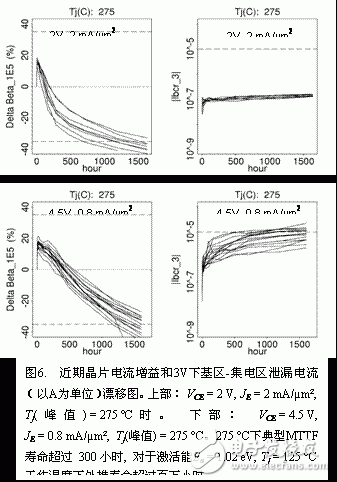  GaAsSb雙異質(zhì)結(jié)雙極晶體管集成電路DHBT技術