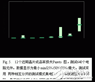  GaAsSb雙異質(zhì)結(jié)雙極晶體管集成電路DHBT技術