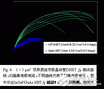  GaAsSb雙異質(zhì)結雙極晶體管集成電路DHBT技術