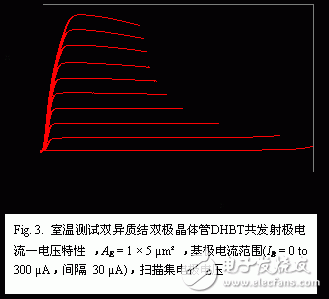  GaAsSb雙異質(zhì)結雙極晶體管集成電路DHBT技術