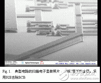  GaAsSb雙異質(zhì)結雙極晶體管集成電路DHBT技術
