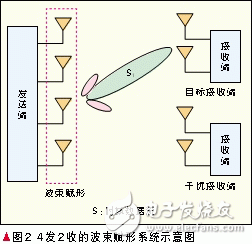  自適應多天線技術(shù)