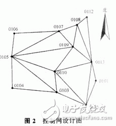  GPS在工程測量中的應(yīng)用