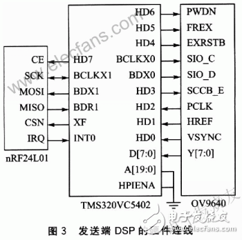 數(shù)字無線實時視頻通信和拍攝系統(tǒng)設(shè)計