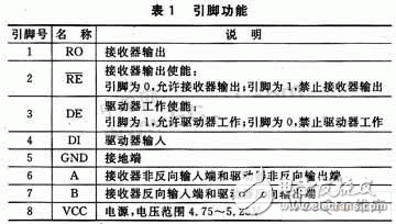  基于SPCE061A的射頻讀寫器信號分析系統(tǒng)設計