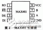  基于SPCE061A的射頻讀寫器信號分析系統(tǒng)設計