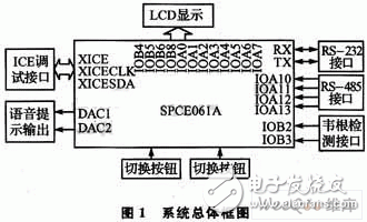  基于SPCE061A的射頻讀寫器信號分析系統(tǒng)設計