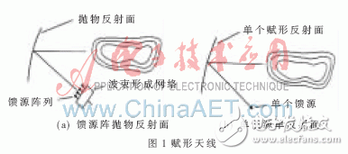  賦形天線設(shè)計方法簡介