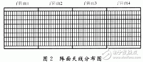  基于FPGA的雷達(dá)波束控制