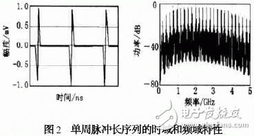  TM-UWB技術(shù)及其在無線通信中的應用
