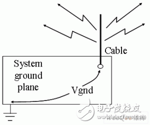  如何避免在DSP系統(tǒng)中出現(xiàn)噪聲和EMI問題