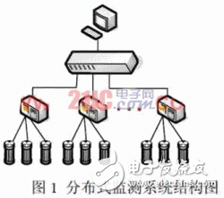  VxWorks下基于緩沖隊列的網(wǎng)絡(luò)通信