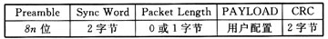 基于Si4432A的無(wú)線射頻收發(fā)系統(tǒng)設(shè)計(jì)