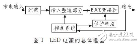 無(wú)電解電容LED驅(qū)動(dòng)電路的設(shè)計(jì)解析