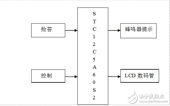 全站儀數(shù)據(jù)采集原理及目的