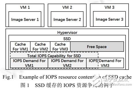 面向多目標優(yōu)化的自適應SSD緩存系統(tǒng)