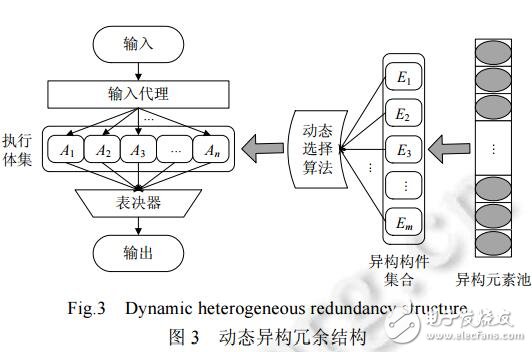 基于擬態(tài)防御模型構(gòu)建了擬態(tài)防御Web服務(wù)器